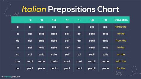 il in inglese|il meaning in italian.